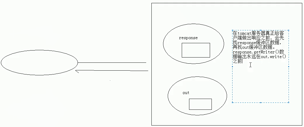 Java web JSP | Edward