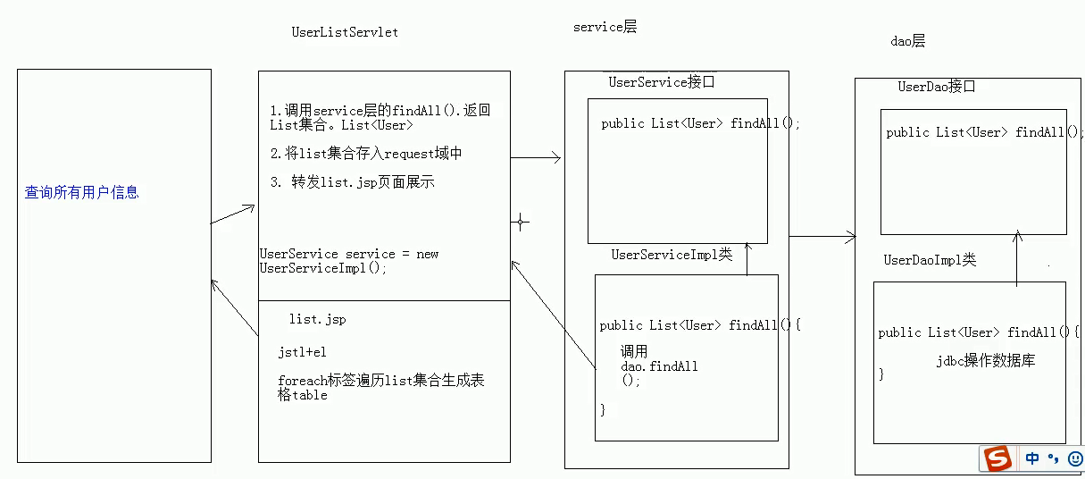 Java web JSP | Edward